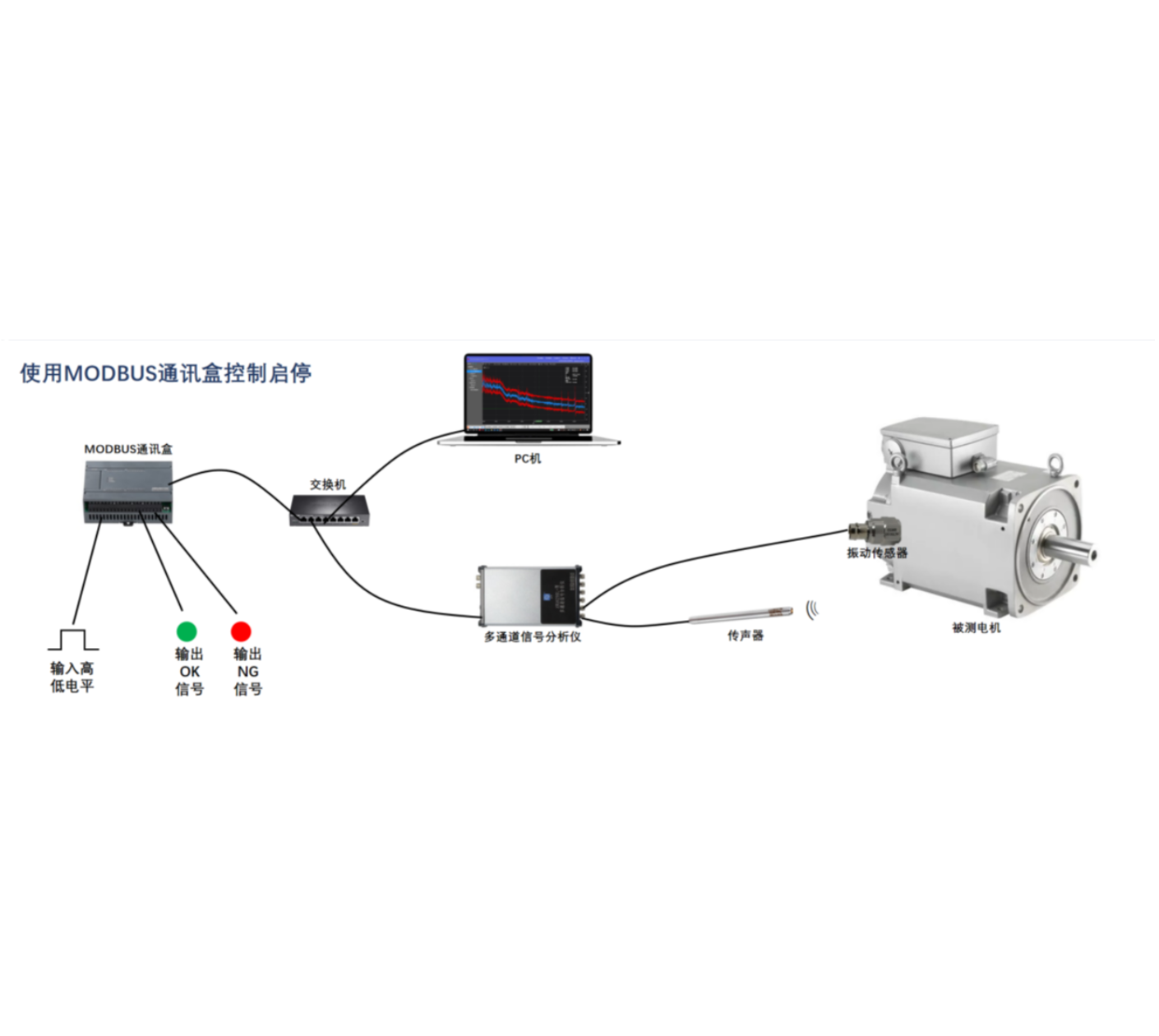 ACE6201 型聲學(xué)振動(dòng)在線檢測系統(tǒng)